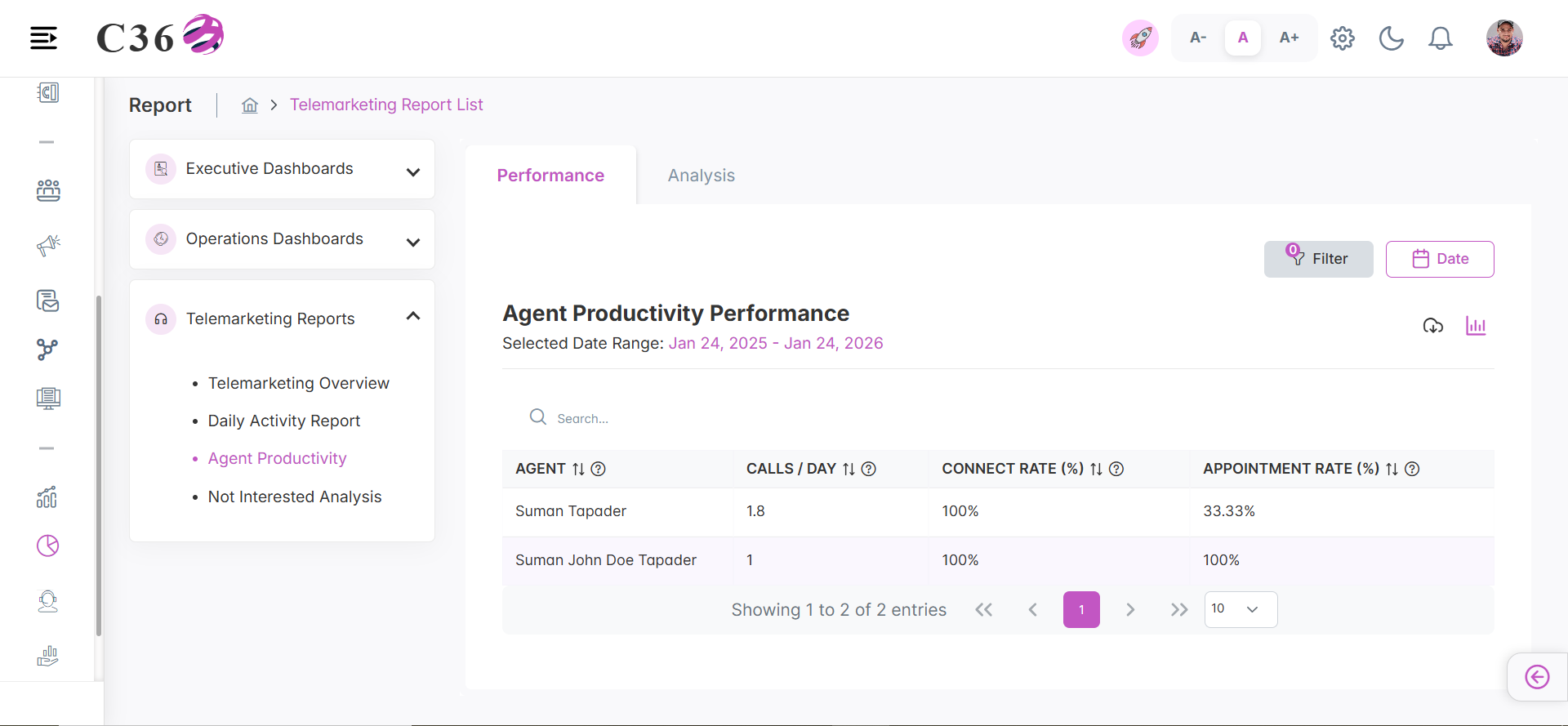 agent productivity performance