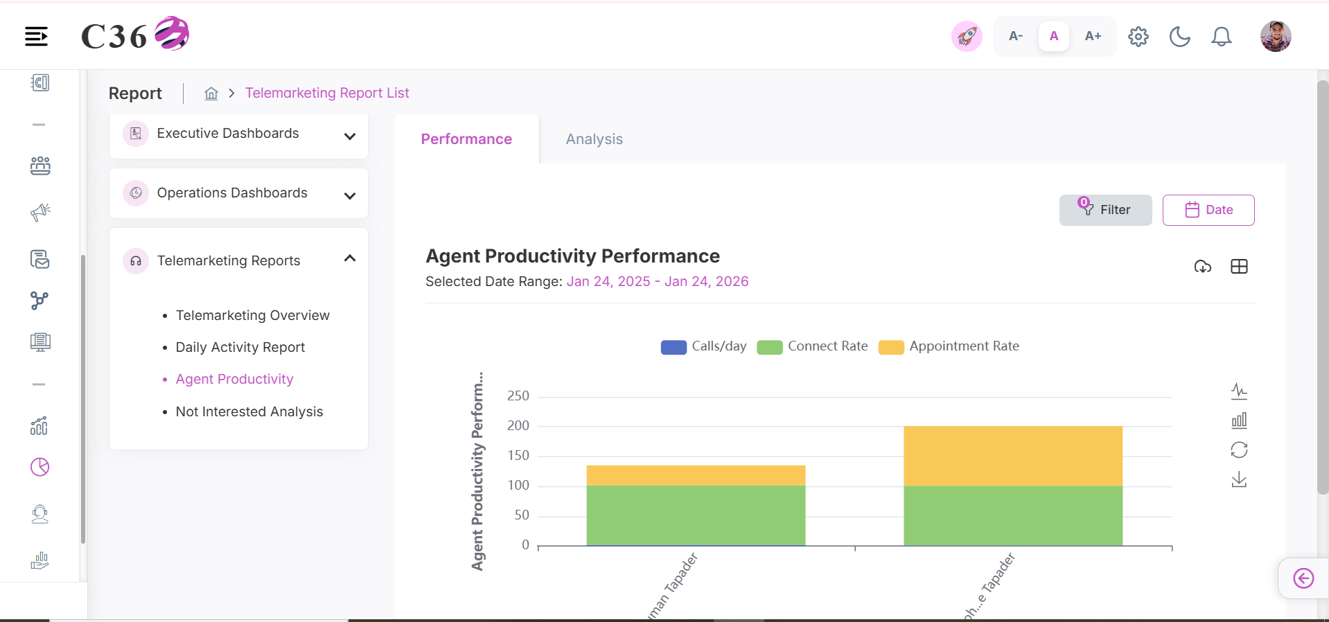 agent productivity performance
