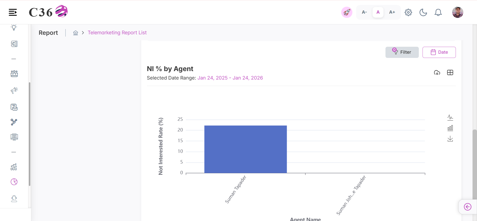 ni % by agent