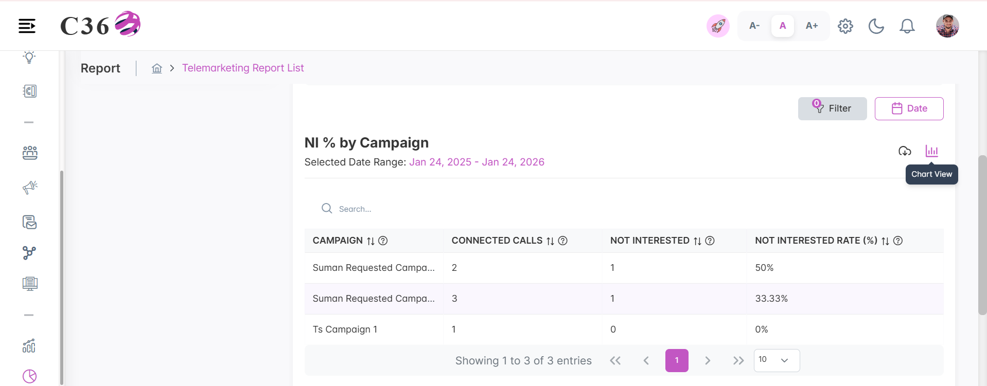 ni % by campaign